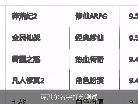 谭淇尔名字打分测试