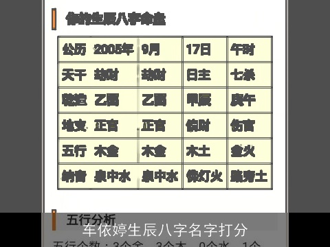 车依婷生辰八字名字打分