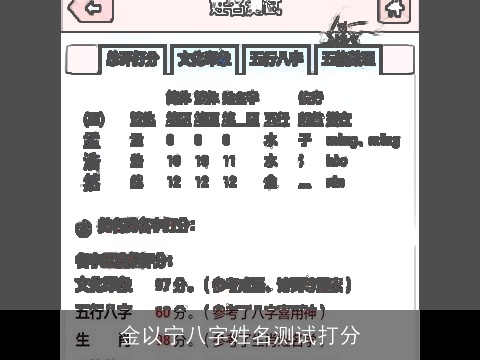 金以宁八字姓名测试打分