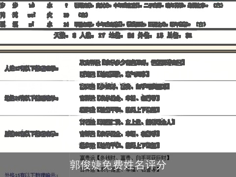 郭俊婕免费姓名评分