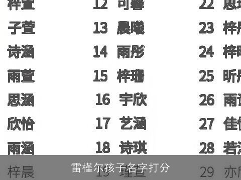 雷槿尔孩子名字打分