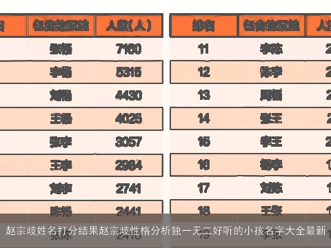 赵宗歧姓名打分结果赵宗歧性格分析独一无二好听的小孩名字大全最新