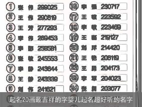 起名20画最吉祥的字婴儿起名超好听的名字