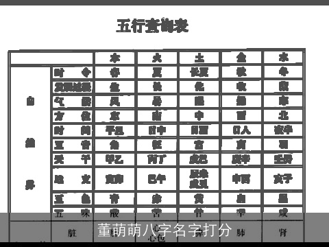 董萌萌八字名字打分