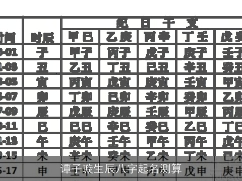 谭子璇生辰八字起名测算