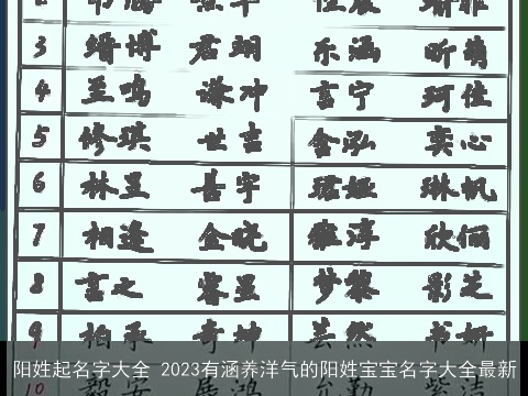 阳姓起名字大全 2023有涵养洋气的阳姓宝宝名字大全最新
