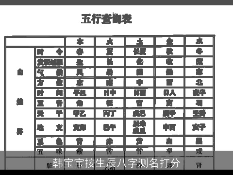 韩宝宝按生辰八字测名打分