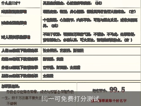 闫一可免费打分测试