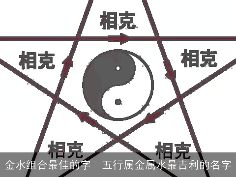 金水组合最佳的字  五行属金属水最吉利的名字