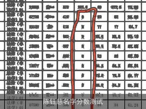 陈钰慈名字分数测试