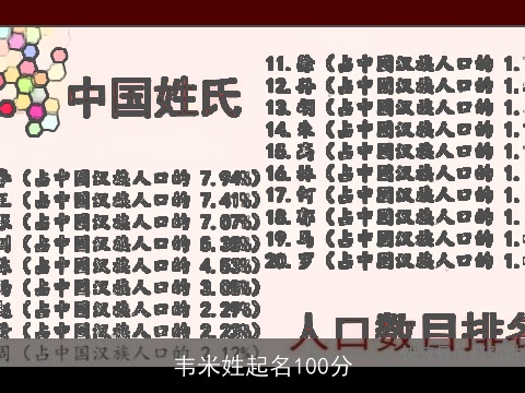 韦米姓起名100分