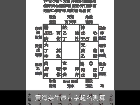 黄海雯生辰八字起名测算