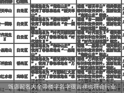 饭店起名大全带楼字名字很吉祥也符合行业