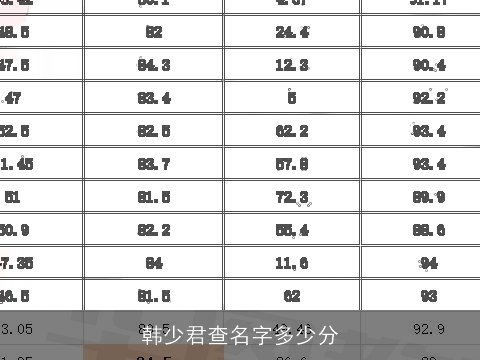 韩少君查名字多少分