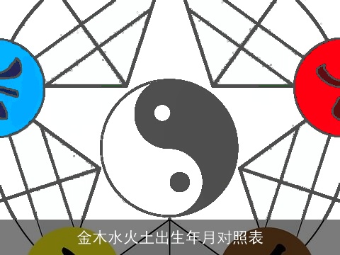 金木水火土出生年月对照表
