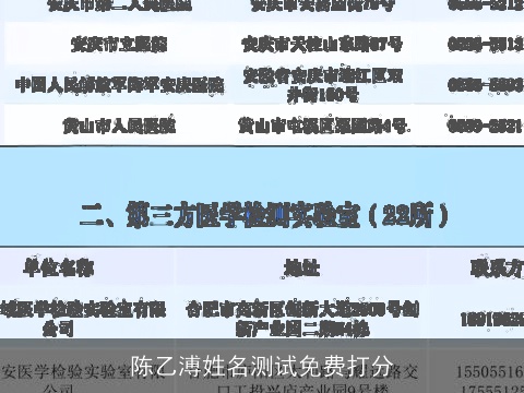 陈乙溥姓名测试免费打分