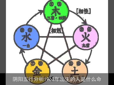 阴阳五行分析1963年出生的人是什么命