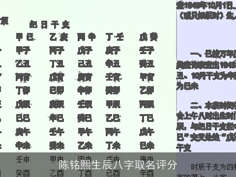 陈铭熙生辰八字取名评分