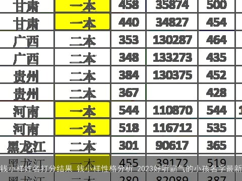 钱小样姓名打分结果 钱小样性格分析 2023好听霸气的小孩名字最新