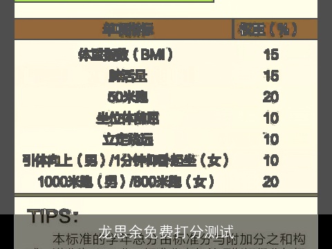 龙思余免费打分测试