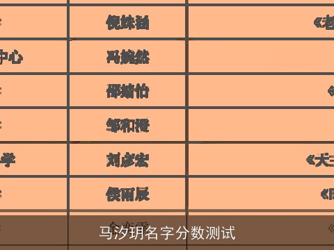 马汐玥名字分数测试