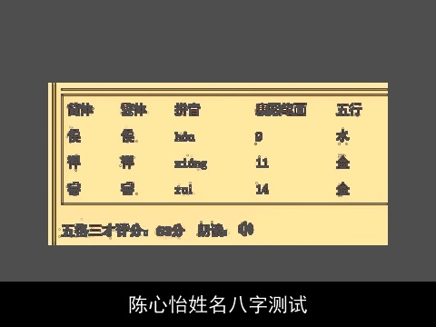 陈心怡姓名八字测试