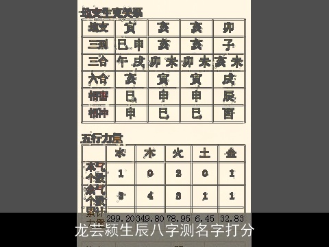 龙芸颍生辰八字测名字打分