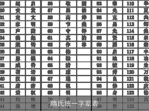 隋氏统一字辈表
