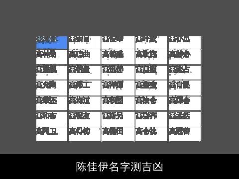 陈佳伊名字测吉凶