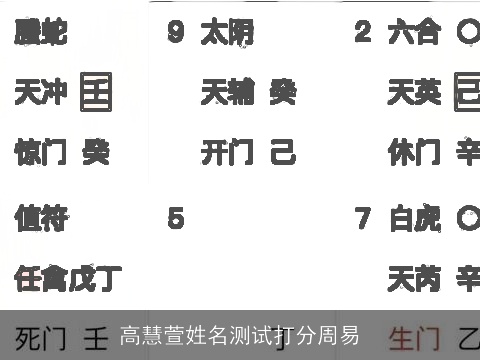 高慧萱姓名测试打分周易