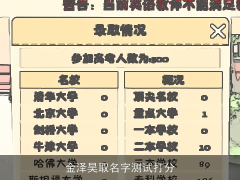 金泽昊取名字测试打分