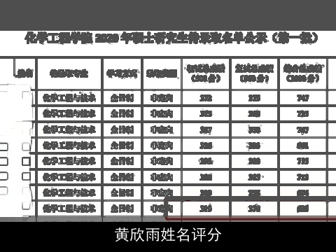黄欣雨姓名评分