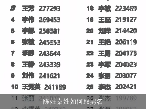 陈姓秦姓如何取男名