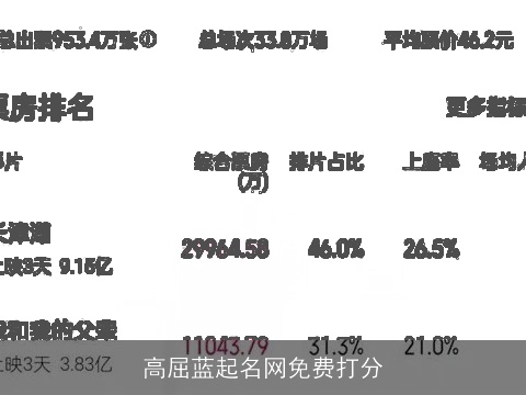高屈蓝起名网免费打分