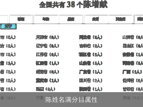 陈姓名满分目属性