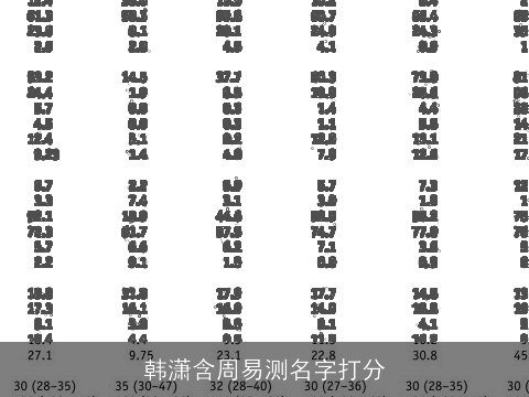 韩潇含周易测名字打分