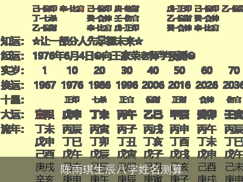 陈雨琪生辰八字姓名测算