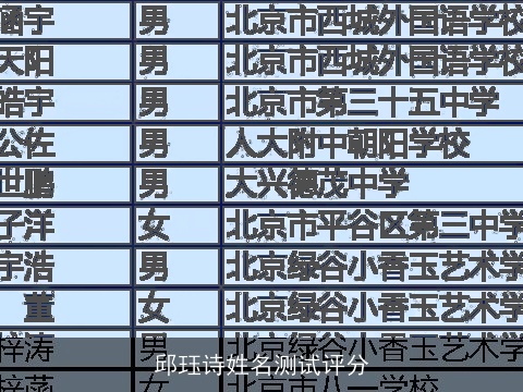 邱珏诗姓名测试评分
