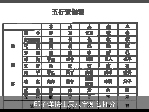 邱子洋按生辰八字测名打分