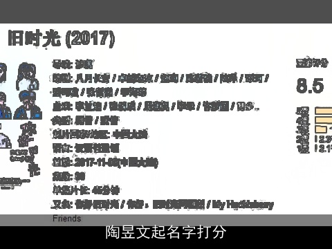 陶昱文起名字打分