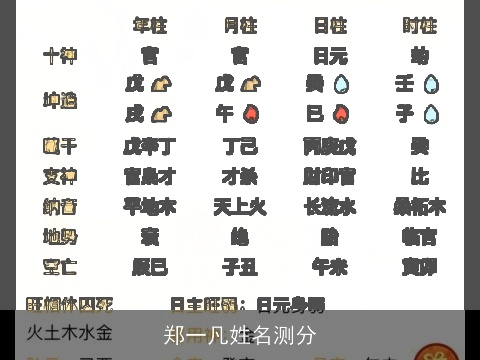 郑一凡姓名测分