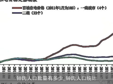钟氏人口数量有多少_钟氏人口统计