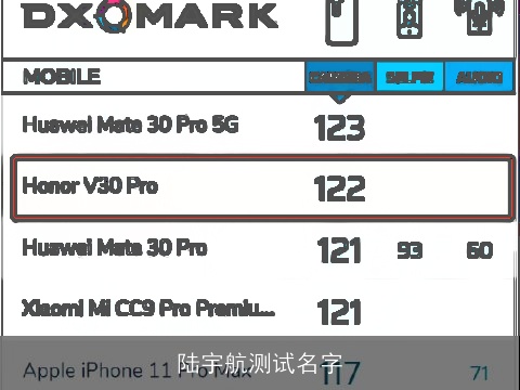 陆宇航测试名字