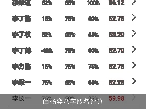 闫杨奕八字取名评分