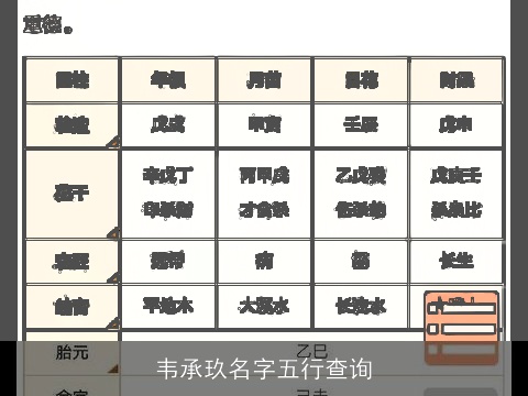 韦承玖名字五行查询