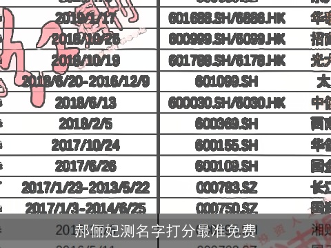 郝俪妃测名字打分最准免费