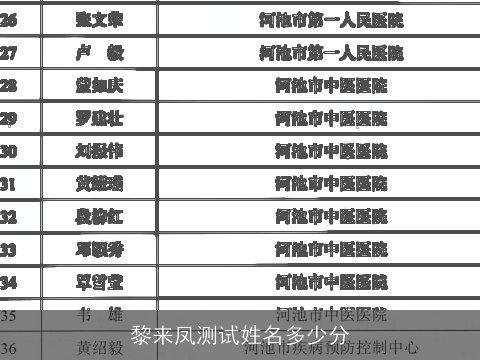 黎来凤测试姓名多少分