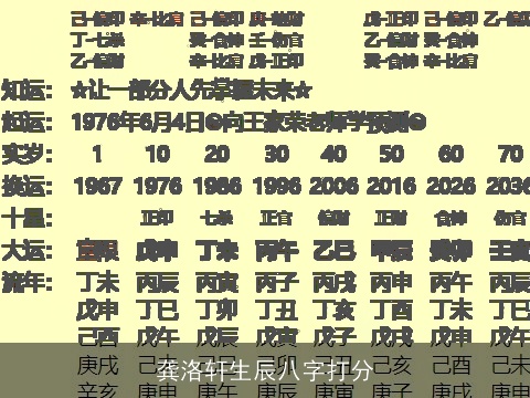 龚洛轩生辰八字打分