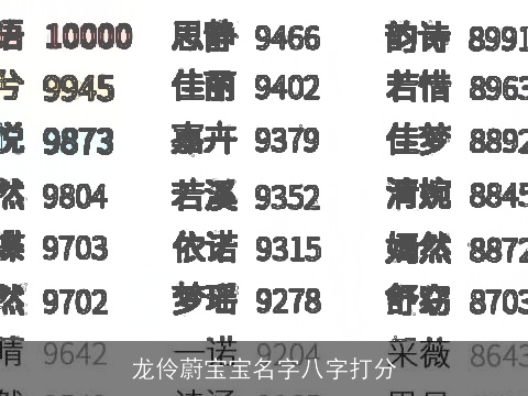 龙伶蔚宝宝名字八字打分