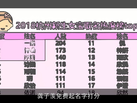 龚子羡免费起名字打分